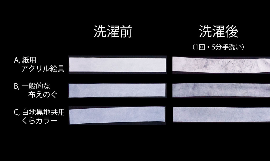 アクリル絵具と布用絵の具を洗濯後比較した様子2